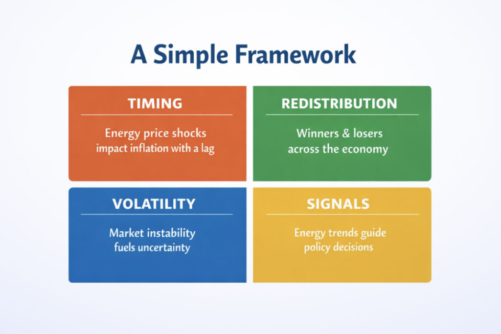 Summary framework graphic