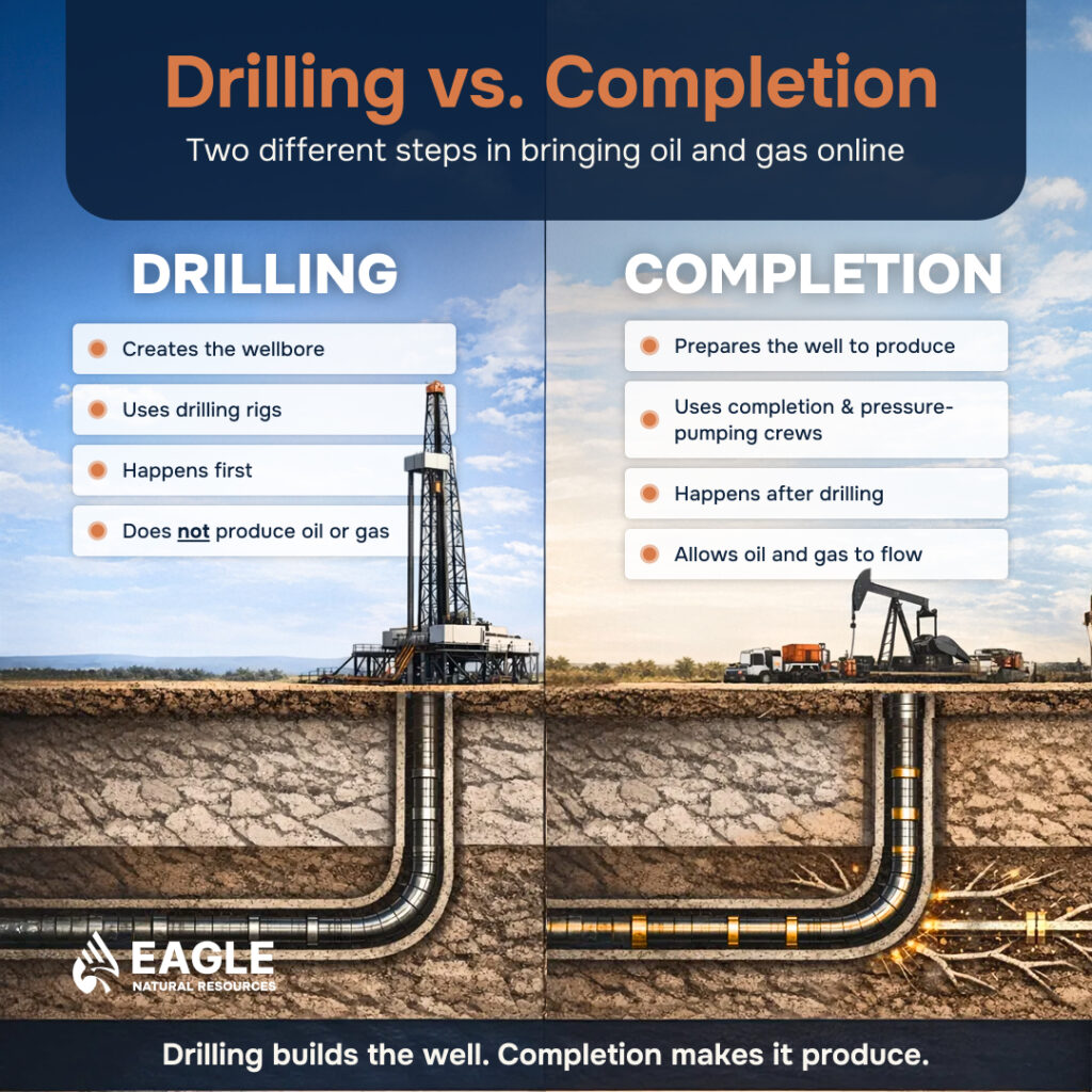 Drilling vs. Completion: What's the Difference? - Eagle Natural Resources