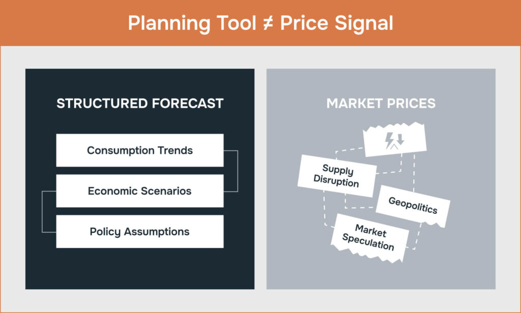 Comparison graphic showing differences between energy demand forecasts and price drivers